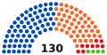 Cámara de Diputados de Bolivia elecciones 2019