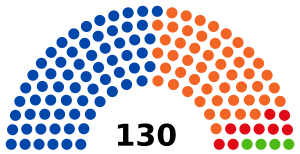Cámara de Diputados de Bolivia elecciones 2019.svg