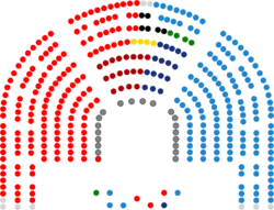 Congreso de los Diputados de la V Legislatura de España (1).png