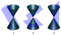Conic sections with plane
