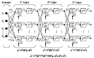 Archivo:EstructuraRedNeuronal