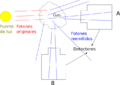 Lineas espectrales