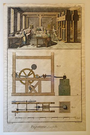 Archivo:Pl. XIII, Papetterie, La Salle, Diderot's Encyclopedia, c. 1760 - Robert C. Williams Paper Museum - DSC00465
