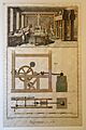 Pl. XIII, Papetterie, La Salle, Diderot's Encyclopedia, c. 1760 - Robert C. Williams Paper Museum - DSC00465