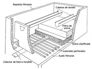 Archivo:Rapid sand filter EPA-es