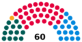 Senedd 2021