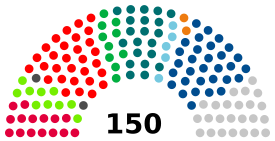 Elecciones generales de los Países Bajos de 2010
