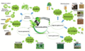 Types and generation of biofuels-es