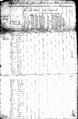 1810 US Census