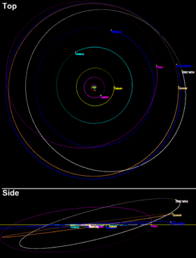 2002 MS4 orbit 2018.png