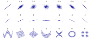 Archivo:Correlation examples2