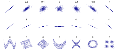 Archivo:Correlation examples2