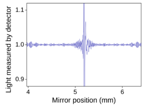 Archivo:FTIR-interferogram