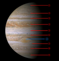Jupiter-bandas atmosfericas principales