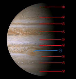 Archivo:Jupiter-bandas atmosfericas principales