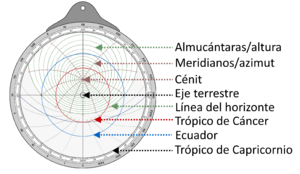 Archivo:Partes del tímpano de un astrolabio