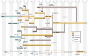 Archivo:Pittsburgh newspaper consolidation timeline