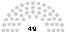 Senate of Kazakhstan diagram.svg