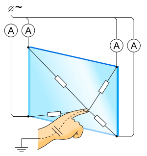 Archivo:TouchScreen capacitive