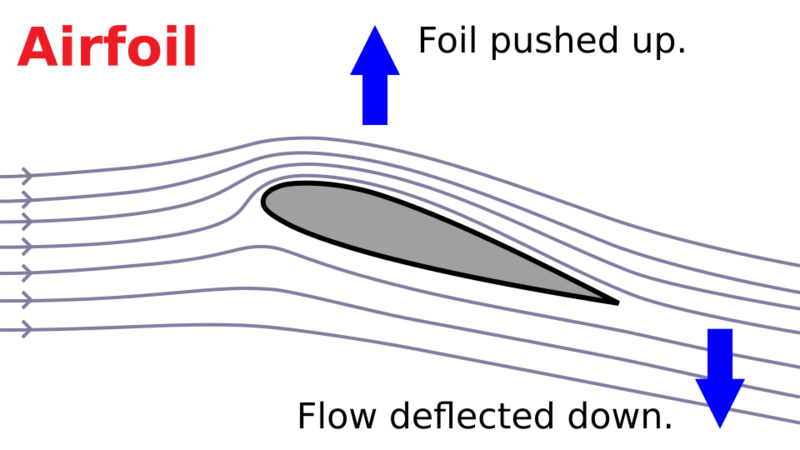 AirfoilDeflectionLift W3C
