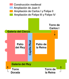 Archivo:Evolución Alcázar de Madrid
