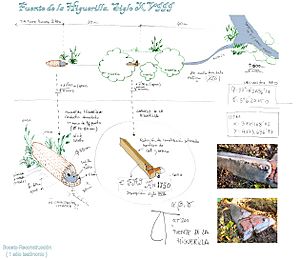Archivo:Fuente de la Higuerilla (Fuente Palmera - Córdoba - España) II