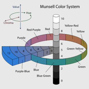 Archivo:Munsell-system