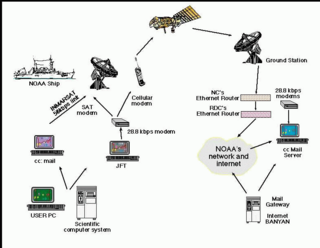 Archivo:NOAA Internet example