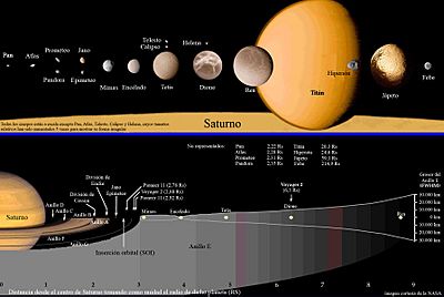 Archivo:Saturn-map-es