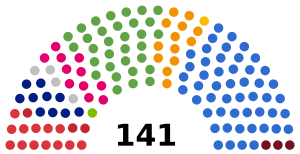 Seimas 2020.svg