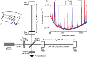 Archivo:Simplified diagram of an Advanced LIGO detector