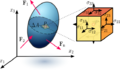 Stress in a continuum