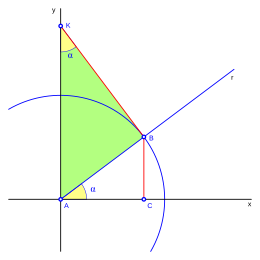 Trigonometria ae2.svg