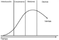 Ciclo Producto