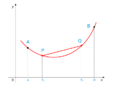 Convex function