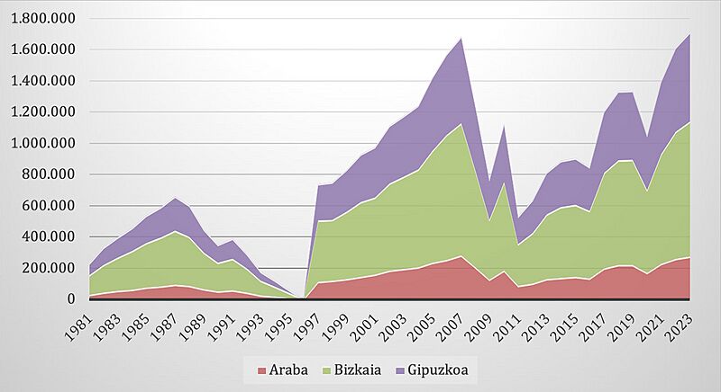 Cupos concertados 1981-2023