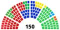 Dutch House of Representatives, 2003