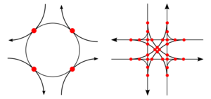 Archivo:Roundabout intersection diagram