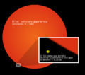 Sun red giant-es Sol gigante roja