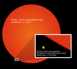 Archivo:Sun red giant-es Sol gigante roja