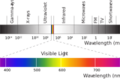 Wavelength Overview