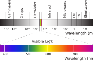 Archivo:Wavelength Overview