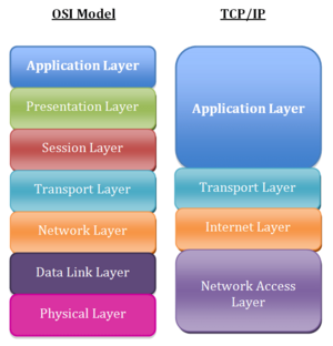 Archivo:Application Layer
