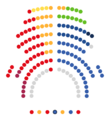 Composición Parlament de Cataluña 2024