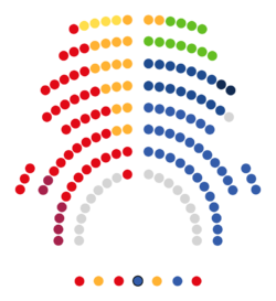 Composición Parlament de Cataluña 2024.svg