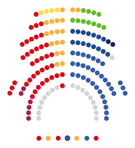 Composición Parlament de Cataluña 2024