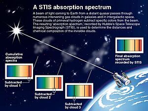 Archivo:Cumulative-absorption-spectrum-hubble-telescope