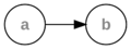 Directed Graph Edge