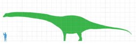 Archivo:Dreadnoughtus scale