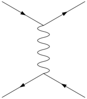 Archivo:Feynman-electron-positron-coupling-vertical